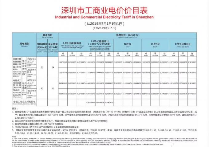 问政_深圳新闻网(图1)