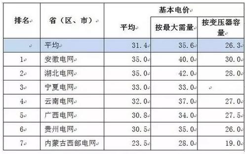 深圳电费多少钱一度(图1)