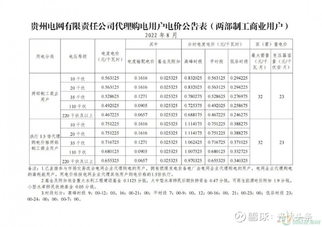 全国首批电碳算协同撮合交易在南方电网开展(图1)