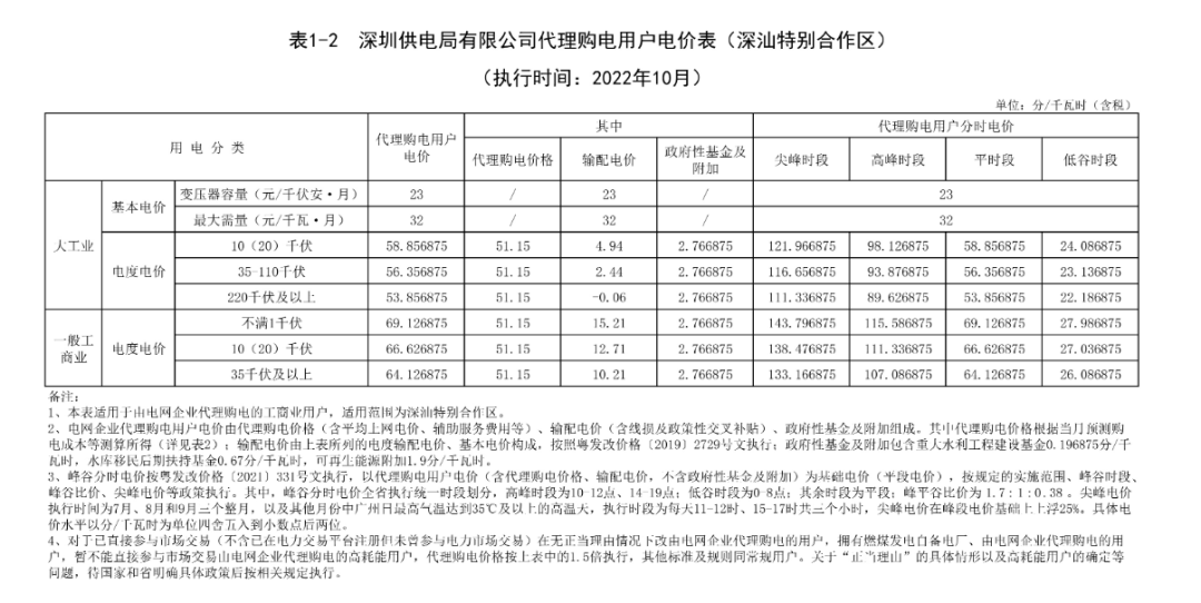 分布式光伏发电系统(图1)