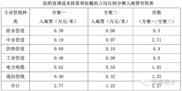 海口市自然资源和规划局关于印发《海口市地下管线数据动态更新管理办法(试行)》的通知(图1)