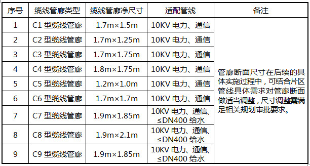PVC电力管:以聚氯乙烯为主要原料制成具有绝缘性能好、耐腐蚀性强、质轻且施工方便等特点常用于电力电缆的保护套管能有效保护电缆不受外界因素破坏。(图1)