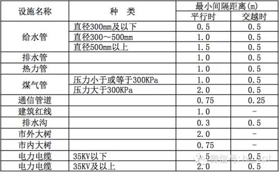 弱电和通讯管常用的几种:PVC电力波纹管、MPP电力管、七孔梅花MPP波纹管(图1)
