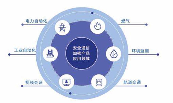 智能电网中电力通讯的作用研究(图1)
