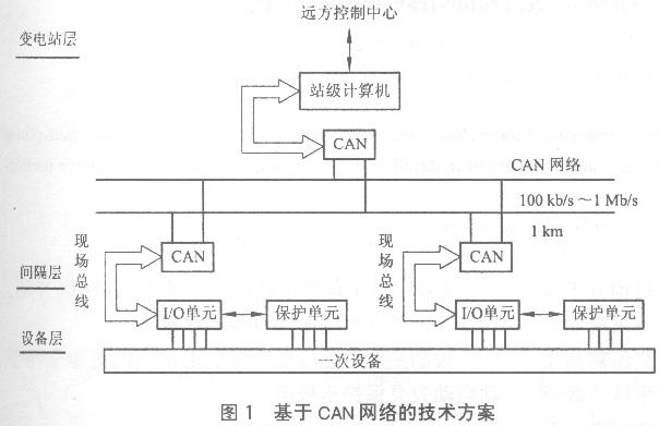 电力信息通信在建设智能电网中的基础作用研究(图1)