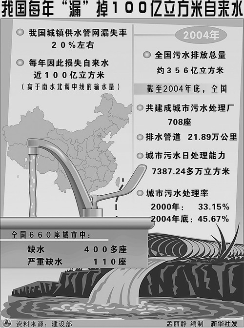 水管爆裂令人咋舌：城市供水漏损为何如此严重？(图1)