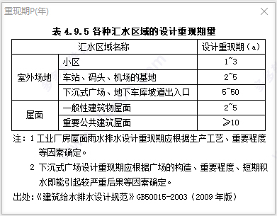 Mysteel:全国城市地下管网落地项目月度监测报告(8月)——钢管需求分析(图1)