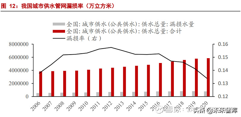 城镇供水管网漏损检测与修复新技术全解析！(图1)