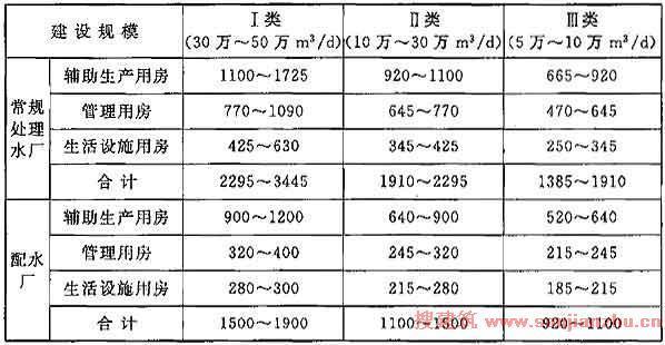 市政给水管网的规划与设计要点分析(图1)