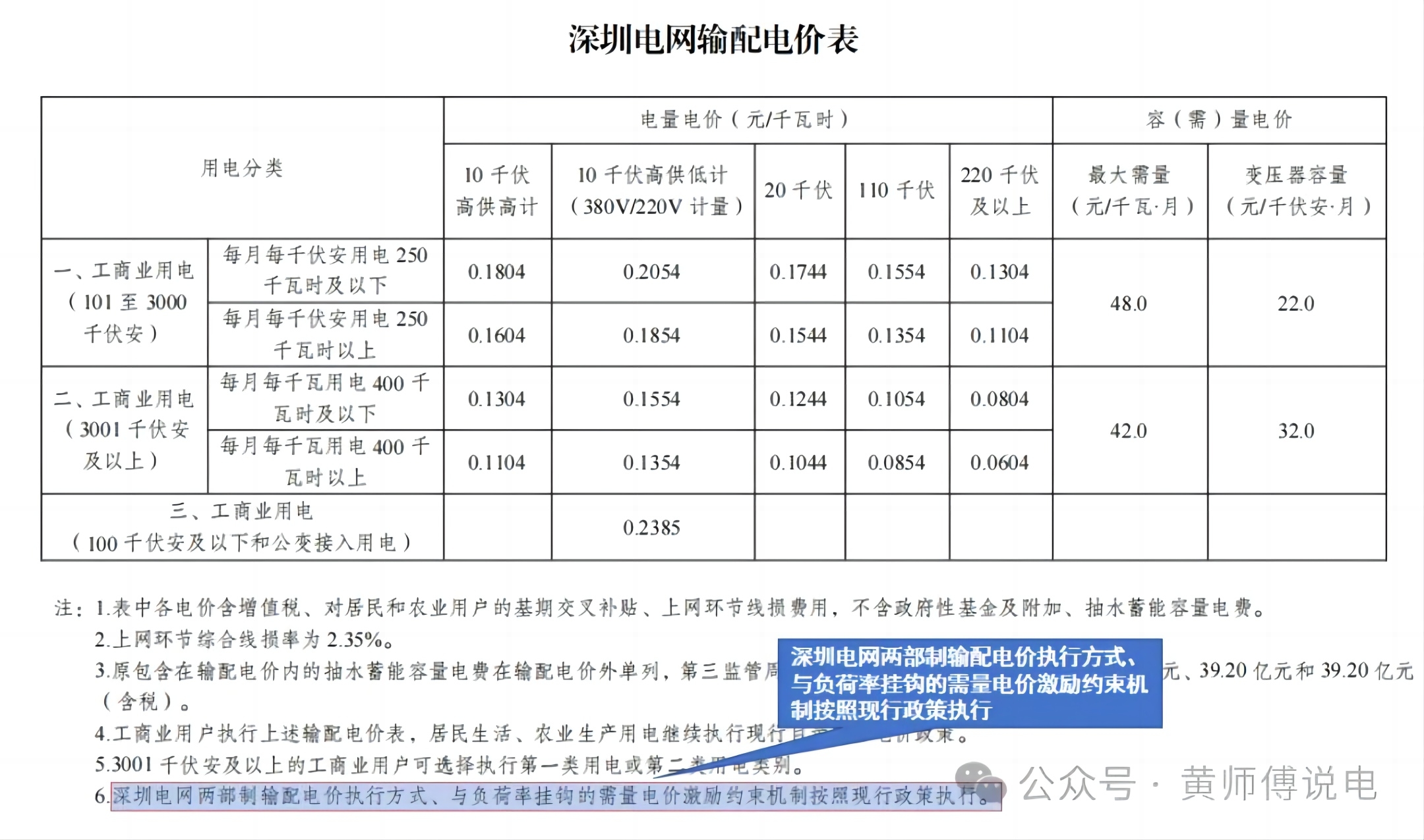 按下项目建设“快进键”跑出城市发展“加速度”(图1)