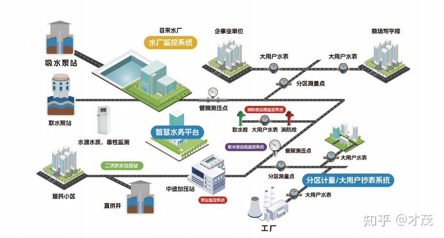 全力保障城市公共供水系统安全运行(图1)