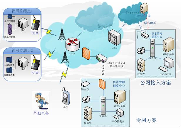 城市供水管网信息系统概述(图1)