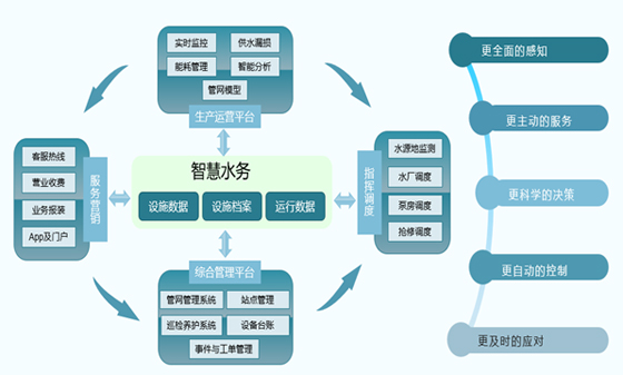 【已废止】关于印发鞍山市节水型社会建设实施方案的通知(图1)